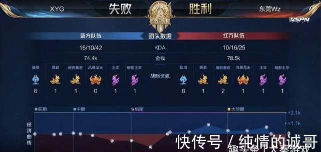 让比赛节奏 让比赛节奏